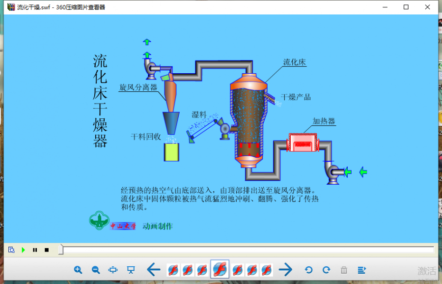 流化床.png