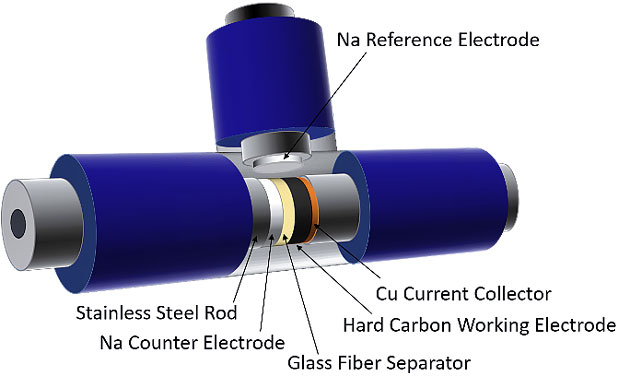 三电池测试体系的结构示意图