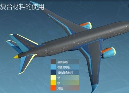 碳纤维——新材料产业中的新热点