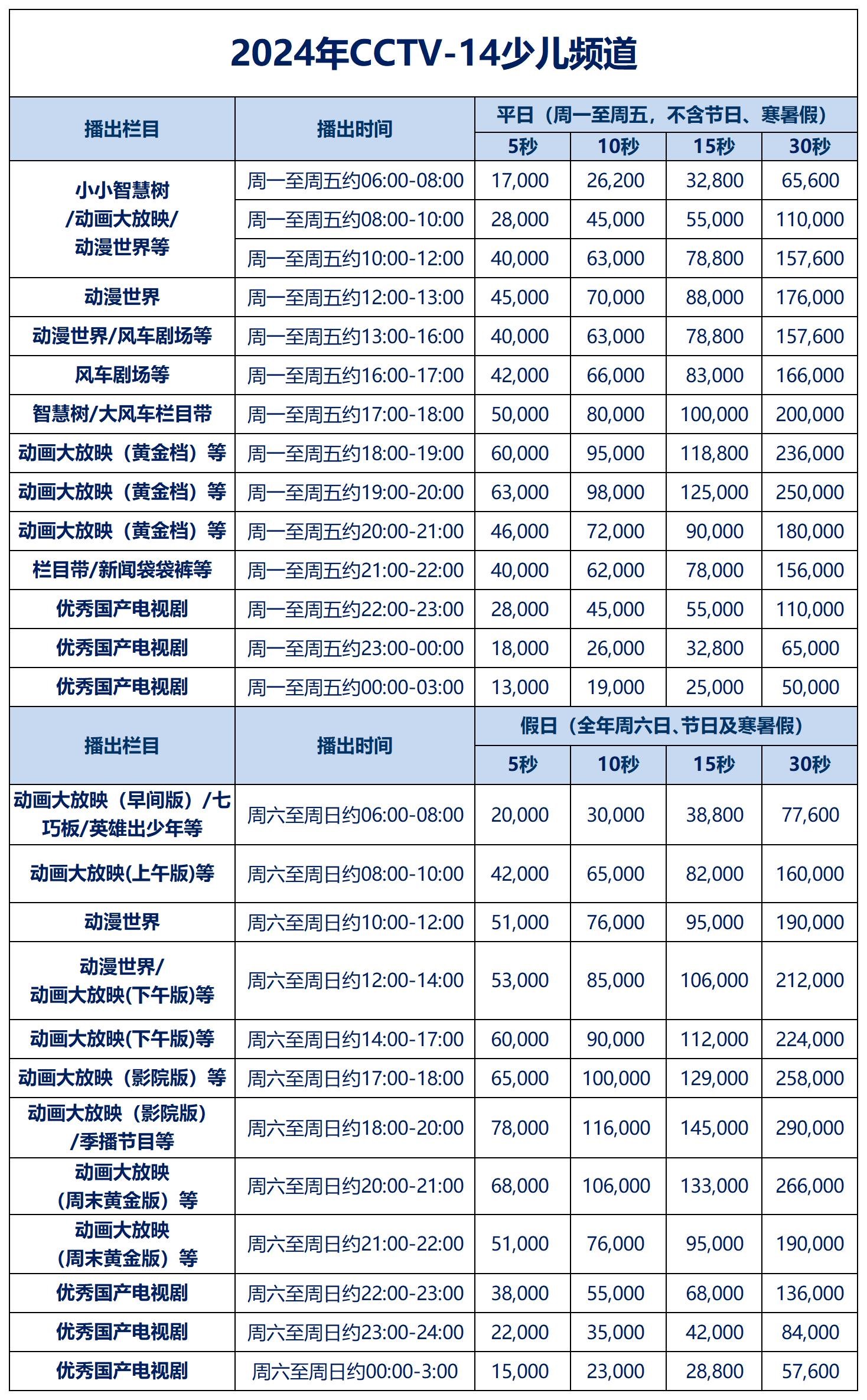 CCTV-14少儿.jpg